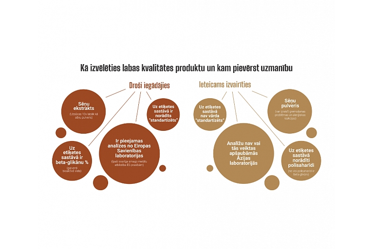 Quality food supplements
