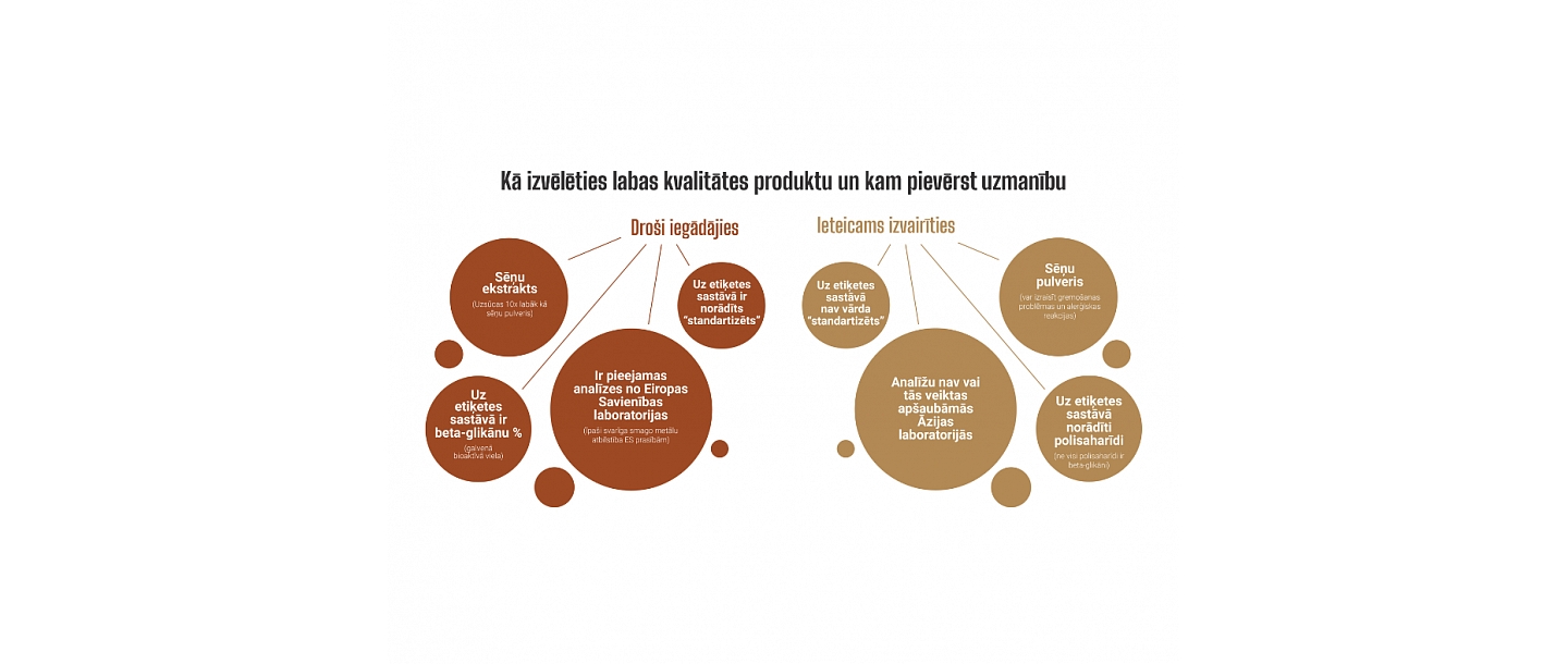 Quality food supplements