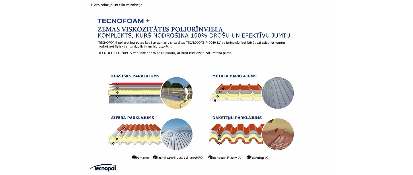 Surface thermal insulation layers