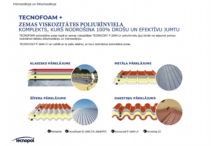 Virsmas siltumizolācijas slāņi