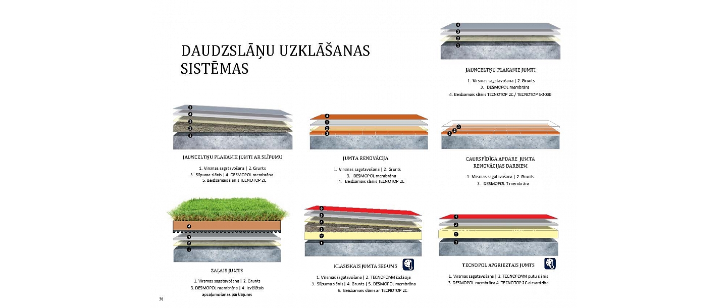 Surface coating layers