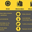 Autoservisa pakalpojumi Jēkabpilī. Auto sagatavošana TA CSDD