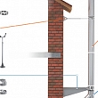 Flues