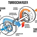 Repair of turbines