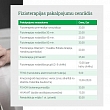 Price list
