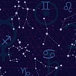 Astrologs