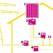 Solar energy
