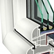 PVC logi un durvis
