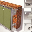 VENTILĒJAMĀS FASĀDES