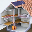 Heat supply systems