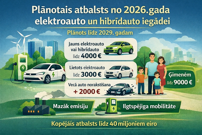 Elektroauto un hibrīdauto valsts atbalsta apjomi no 2026.g.