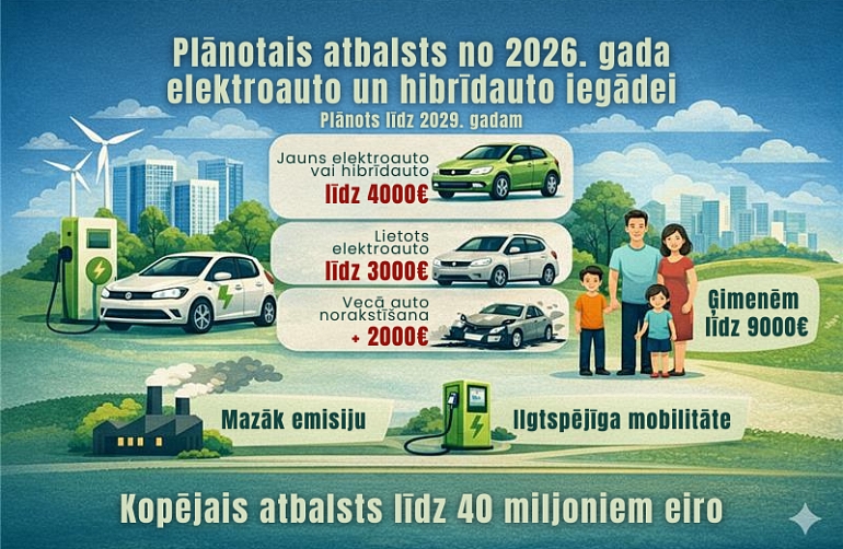 Autors: Attēls radīts, izmantojot mākslīgā intelekta rīku.